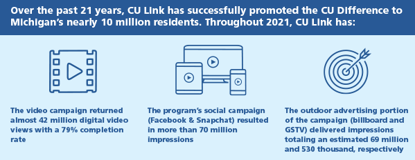 CU Link Stats