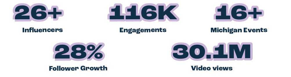 Stats