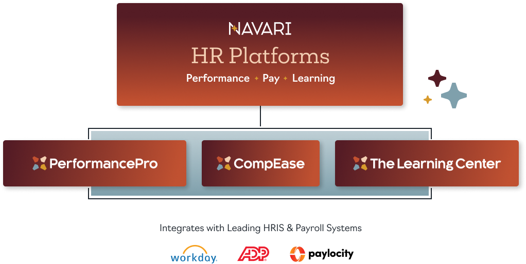 Platform Diagram
