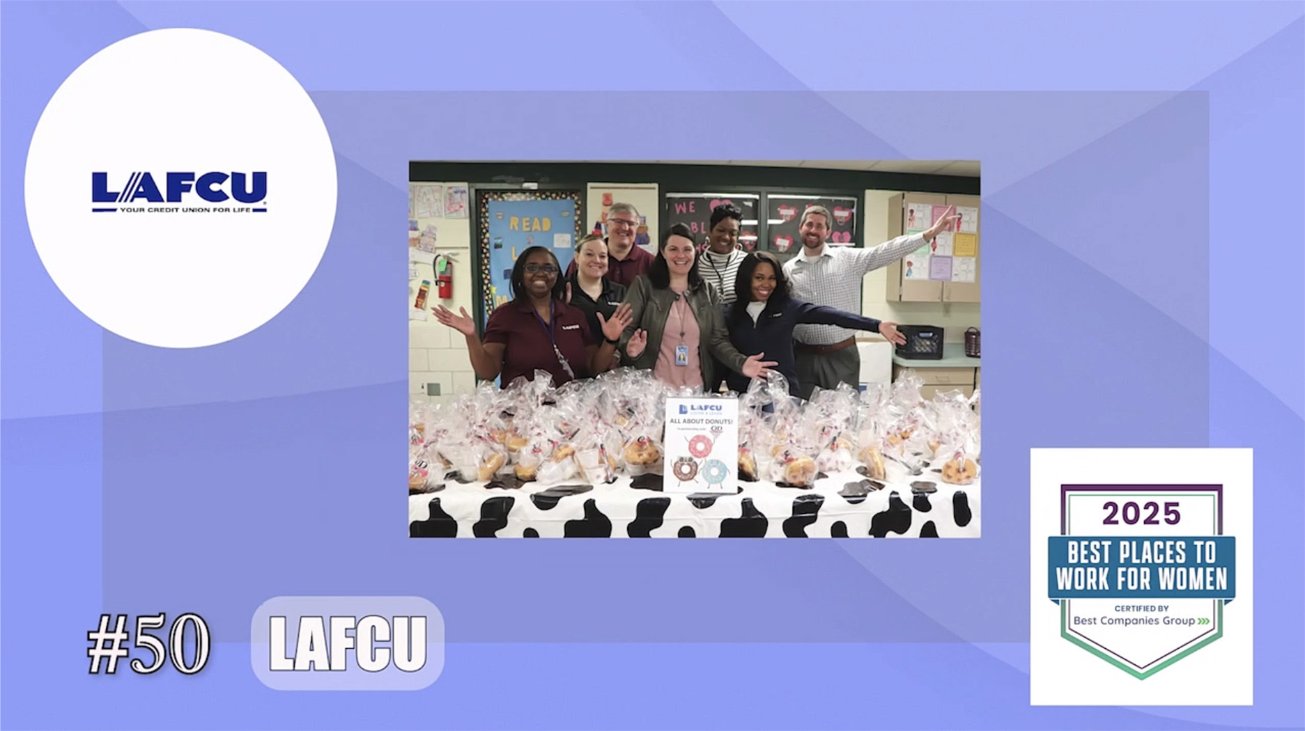 lafcu